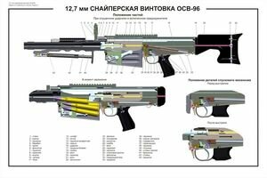 12,7-мм снайперская винтовка ОСВ-96