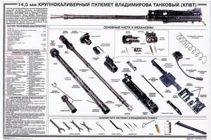14,5-мм крупнокалиберный пулемет Владимирова танковый (КПВТ)