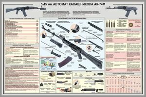 5,45мм автомат Калашникова АК-74М