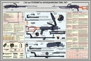 7,62-мм пулеметы Калашникова ПКМ, ПКТ