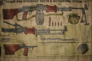 Общий вид, основные части и механизмы пулемета