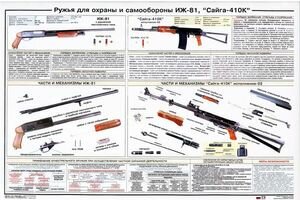 Ружья для охраны и самообороны ИЖ-81, Сайга-410К