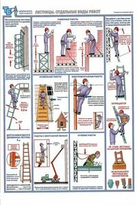 Лестницы, отдельные виды работ