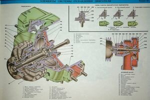Елементы системы охлаждения двигателя