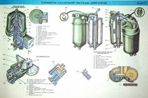 Елементы смазочной системы двигателя