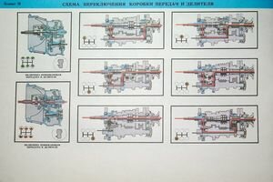 Схема переключения коробки передач и двигателя