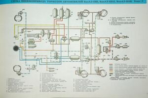 Схема пневмопривода тормозов автомобилей КамАЗ-5320, КамАЗ-53212, КамАЗ-55102