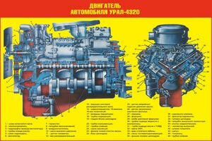 Двигатель автомобиля Урал-4320