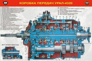 Коробка передач автомобиля Урал-4320