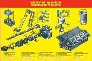 Механизмы двигателя автомобиля Урал-4320