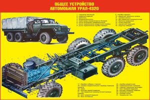 Общее устройство автомобиля Урал-4320