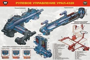 Рулевое управление Урал-4320