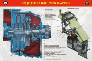 Сцепление Урал-4320