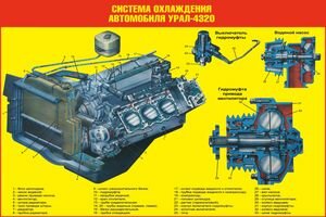 Система охлаждения автомобиля Урал-4320