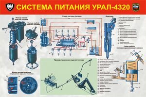 Система питания Урал-4320