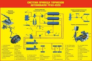 Система привода тормозов автомобиля Урал-4320