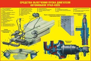 Средства облегчения пуска двигателя автомобиля Урал-4320
