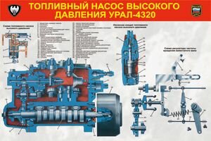 Топливный насос высокого давления Урал-4320