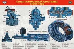 Узлы тормозной системы Урал-4320