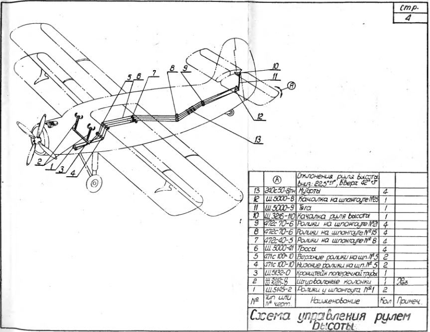 Ан-2П. Альбом формулярных схем самолета Ан-2П