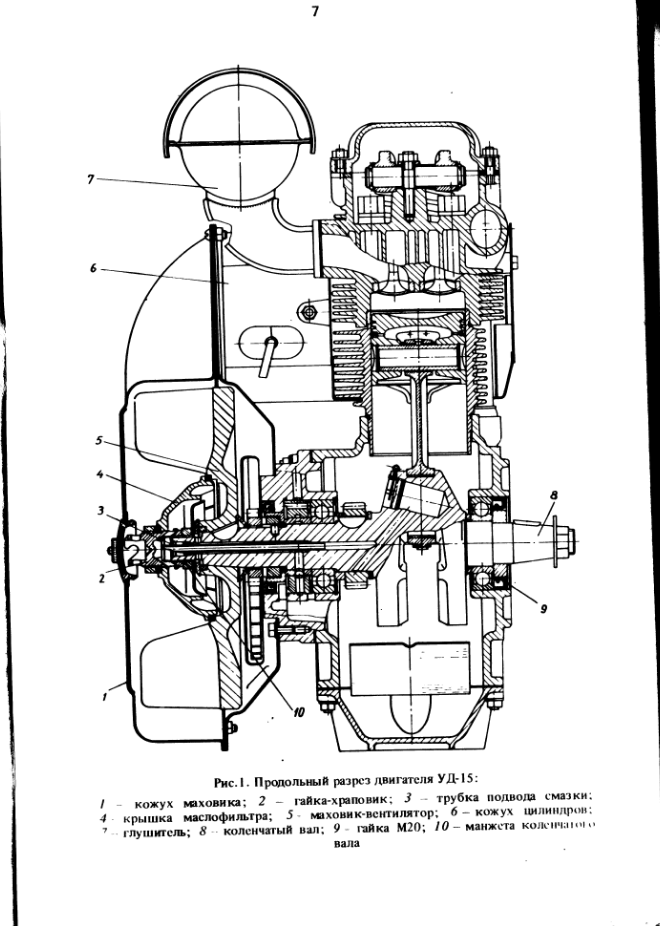 УД-15, УД-25. Двигатель УД-15, УД-25. Стационарные малолитражные двигатели УД-15, УД-25 и их модификации. ТО и ИЭ. 1976