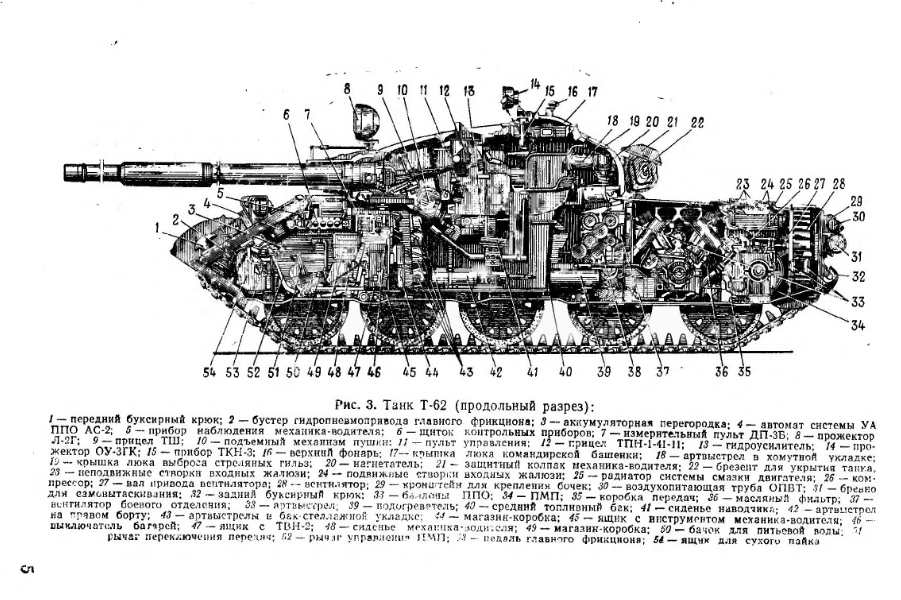 Т-62. Руководство по материальной части и эксплуатации. 1968