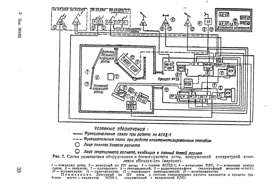 Воздух-1. Автоматизированная система управления Воздух-1. Учебник. Часть 1. Боевое применение. 1963