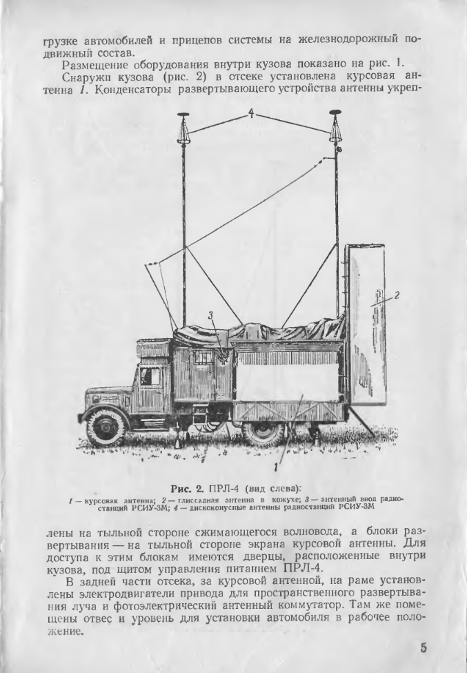 РСП-4. Посадочный радиолокатор ПРЛ-4. ТОИЭ. 1956