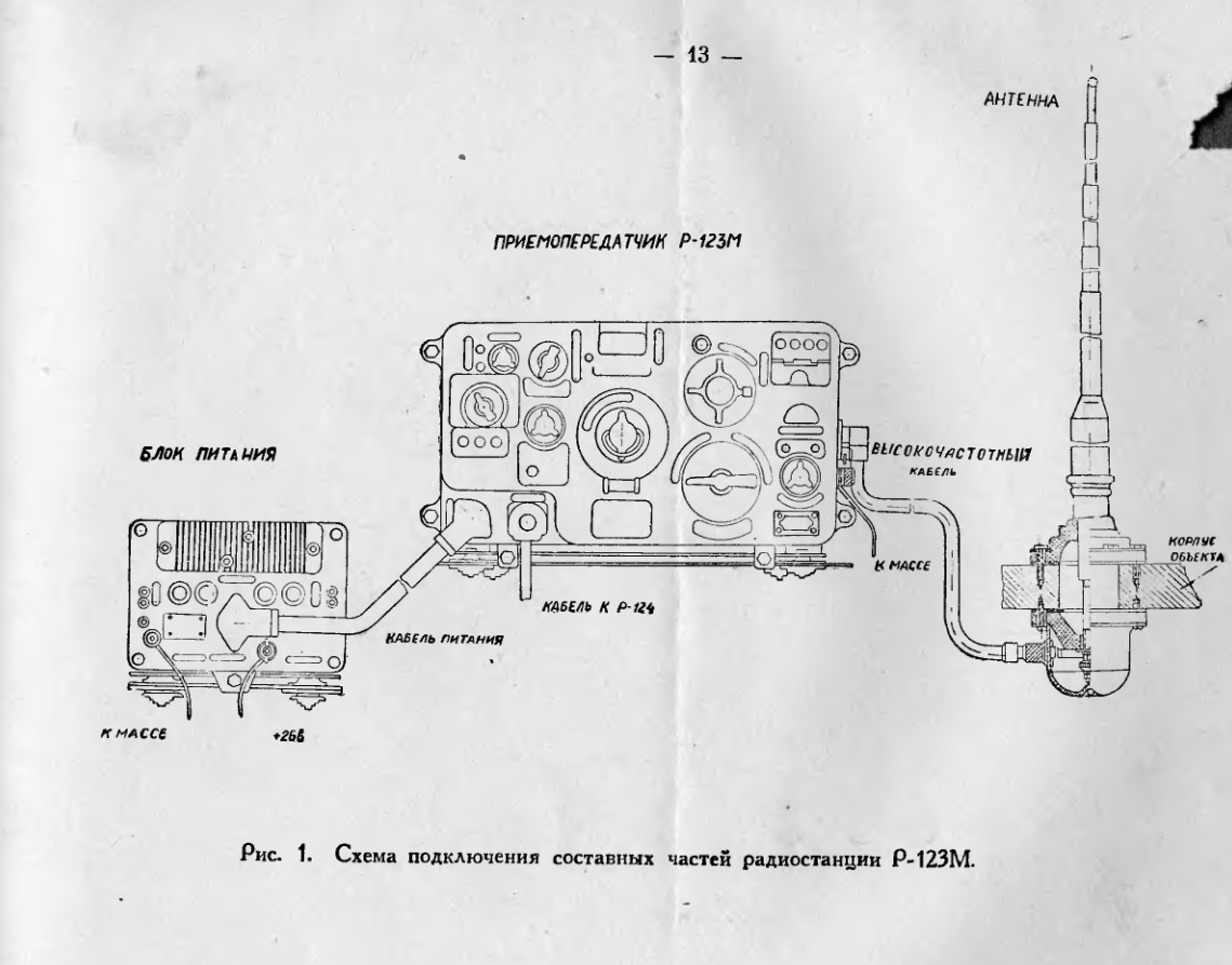 Р-123М. Радиостанция Р-123М. Серия 01. Инструкция по эксплуатации