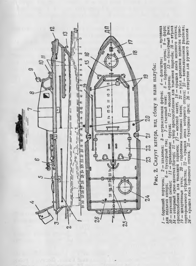 Инструкция по работе с буксирно-моторным катером БМК-150. 1958