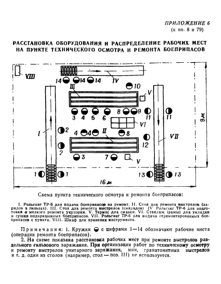 Инструкция по техническому осмотру и ремонту боеприпасов в войсках. 1973