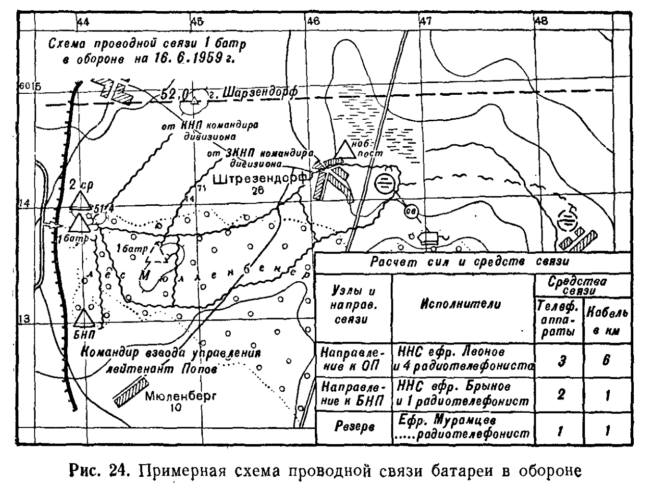 Наставление по разведке и связи в дивизионе и батарее наземной артиллерии. 1960
