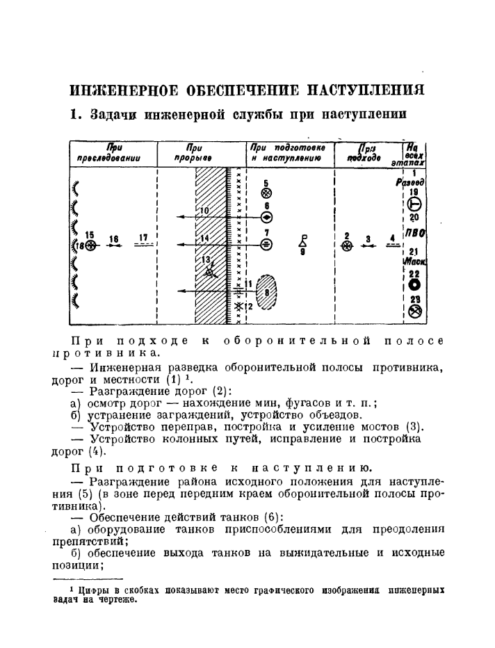 Краткий справочник по военно-инженерному делу. Заграждения. 1936.djvu