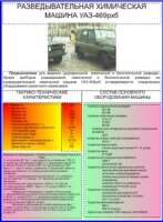 Разведывательная химическая машина УАЗ-469РХБ