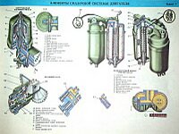 Элементы смазочной системы двигателя