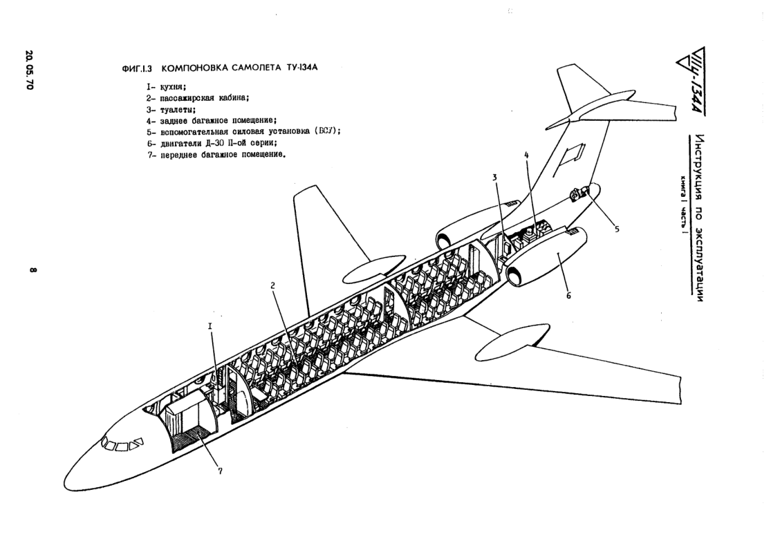 Ту-134А. Руководство по летной эксплуатации самолета Ту-134А