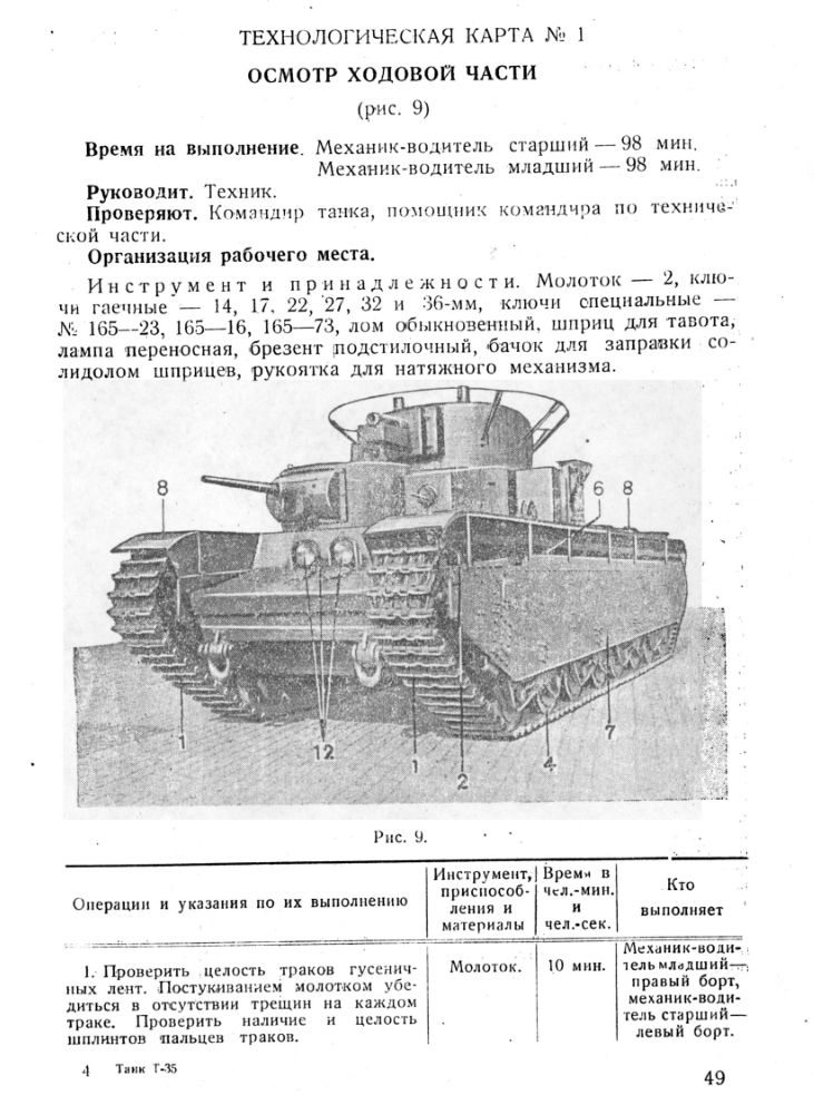 Т-35. Наставление по парковому обслуживанию танка Т-35. . 1937