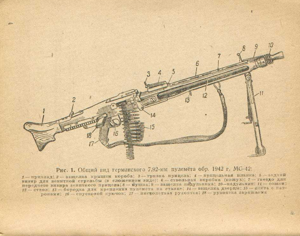 7,92-мм пулемет МГ-42. Описание германского 7,92-мм пулемета обр. 1942 г. 1944