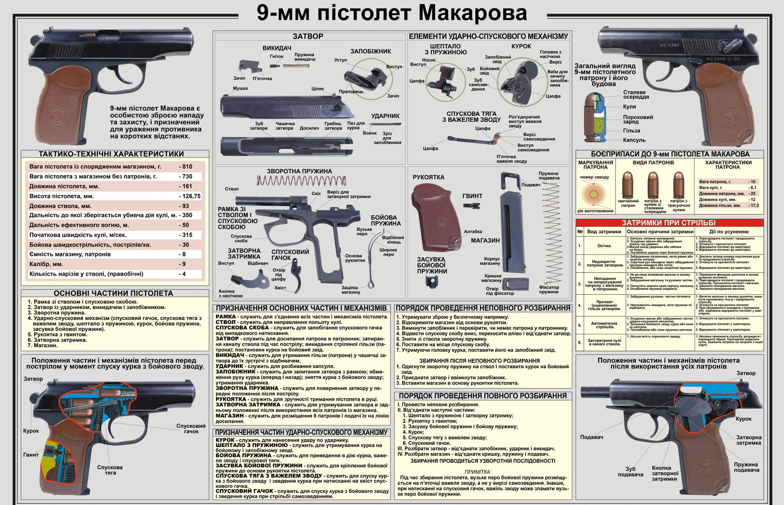 9-мм пістолет Макарова. Плакат.jpg