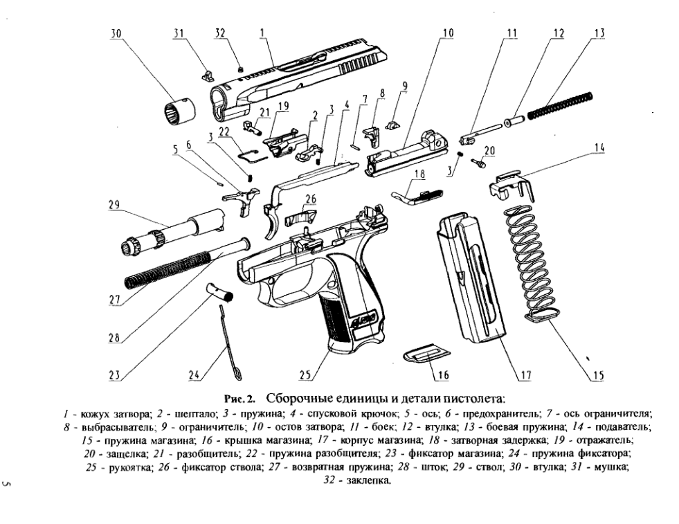 9х19 мм пистолет ГШ-18. Руководство по эксплуатации