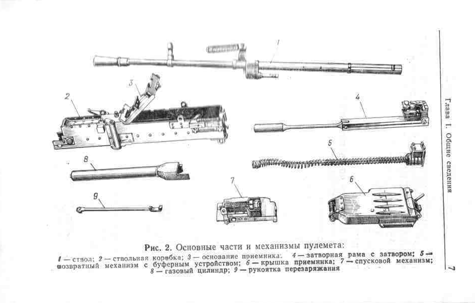 12,7-мм пулемет Утес. Руководство. 1978