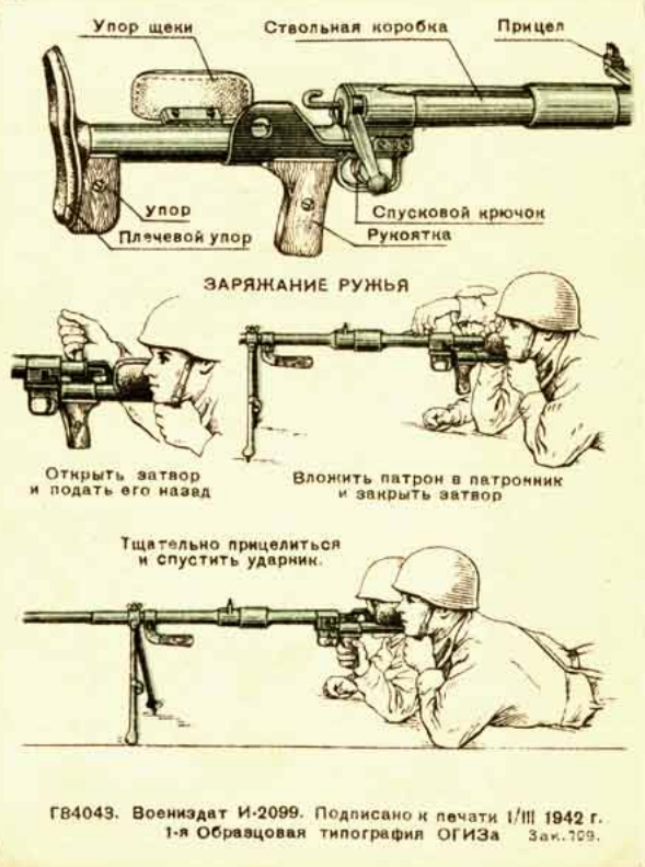 14,5-мм. Противотанковые ружья Дегтярева и Симонова. 1942