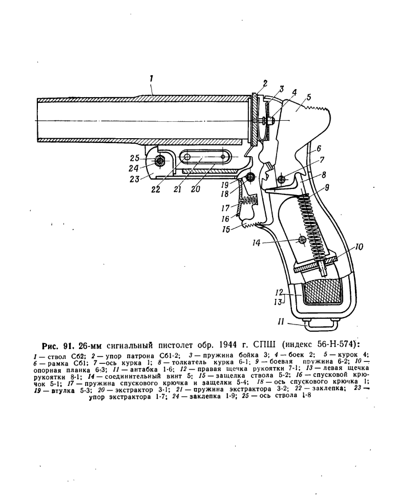 26-мм сигнальный пистолет (СПШ) обр. 1944. Дополнение к руководству службы. 1979