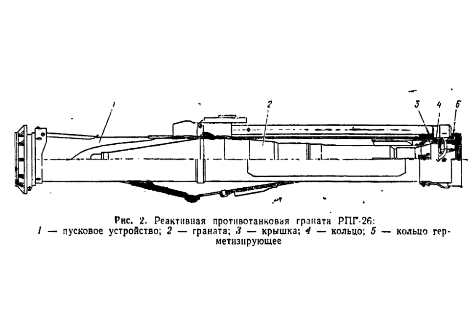 РПГ-26. Руководство. 1993