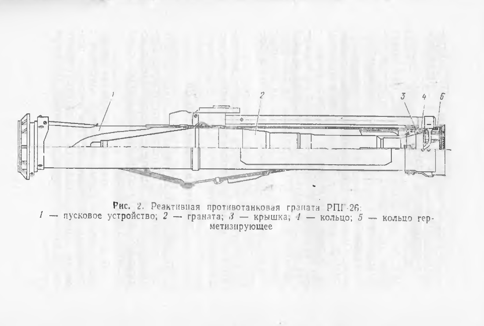 РПГ-26. Руководство по реактивной противотанковой гранате РПГ-26. 1993