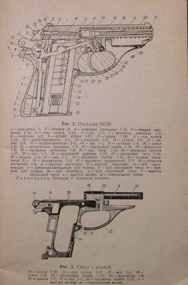 5,45-мм пистолет самозарядный малогабаритный. ТО и ИЭ. 19792.2