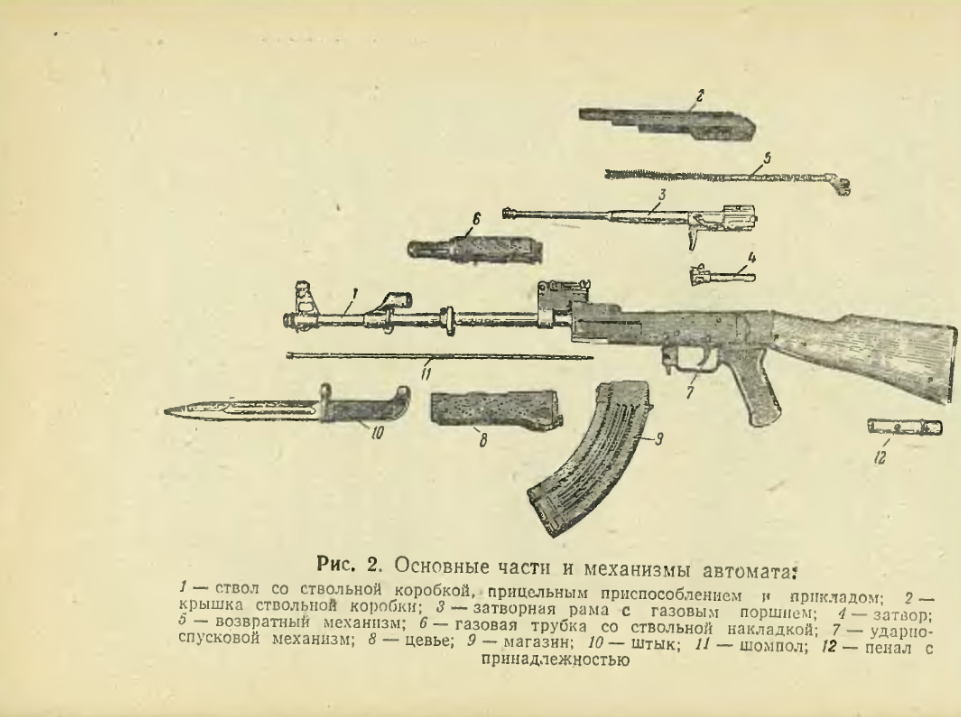 7,62-мм АК. Наставление по стрелковому делу. 7,62-мм Автомат Калашникова . Издание 2. 1960