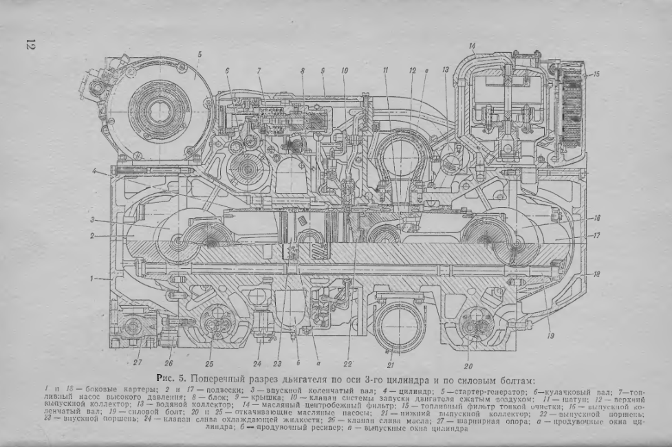 5ТДФ. Двигатель 5ТДФ. Техническое описание. 1977