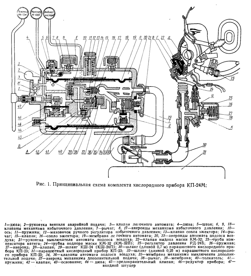 КП-24М. Кислородный прибо. ТО и ИЭ. 1974