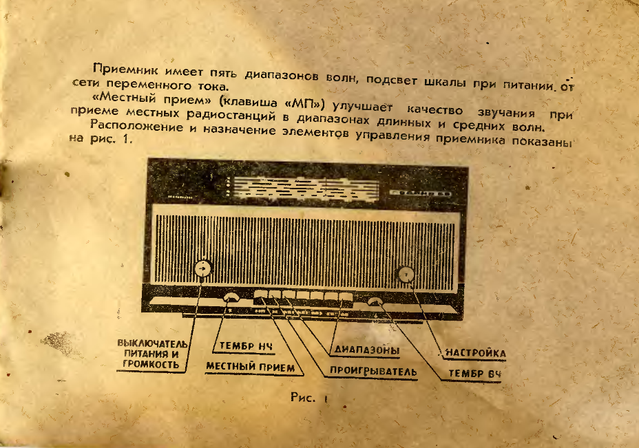 РОДИНА-68. Радиоприемник РОДИНА-68. Описание и инструкция. 1971